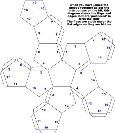 12 sided bauble/calendar assembly chart Image